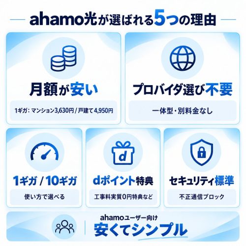 ahamo光が選ばれる5つの理由