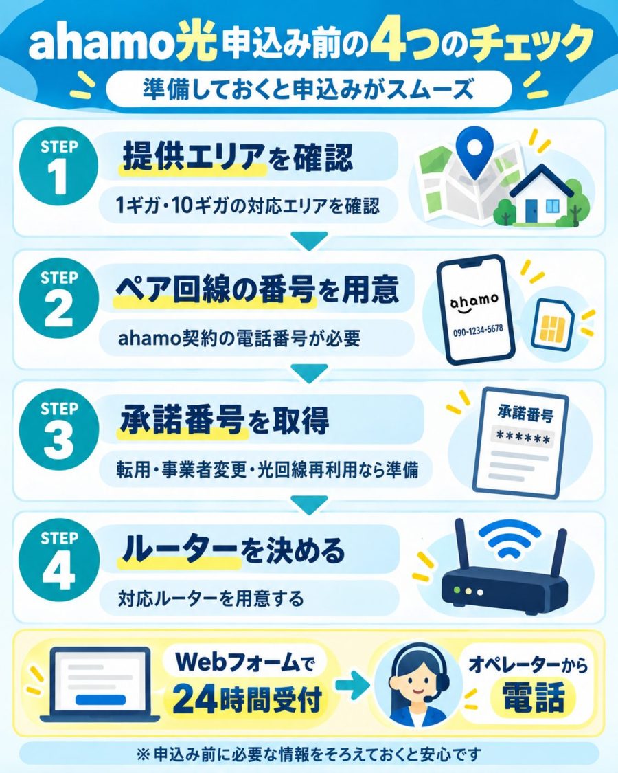 ahamo光をおトクに使える4つのポイント。プロバイダ機能込み、新規工事料実質0円、10ギガは6か月間500円(税込)/月、乗り換えなら最大100,000pt】